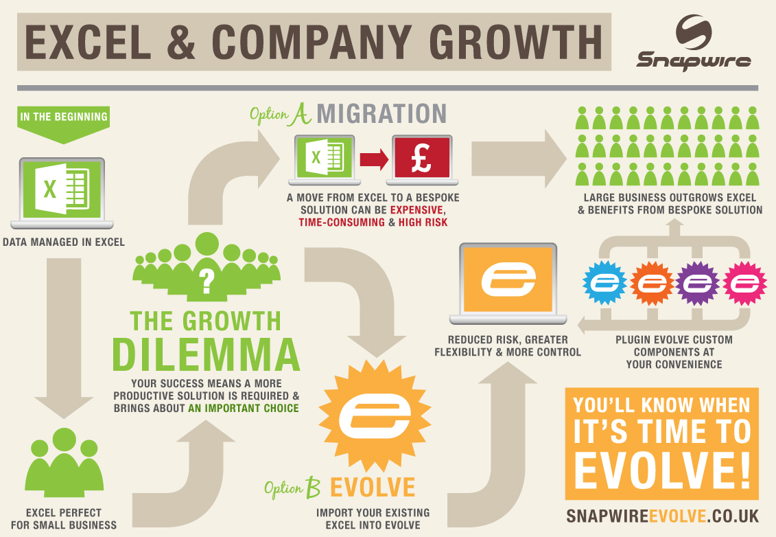 evolve infographic with traditional bespoke option and evolve option 